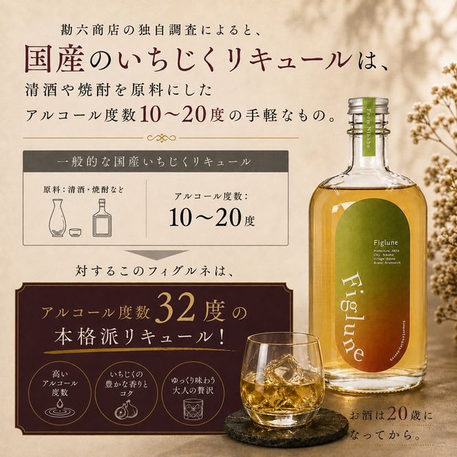いちじくリキュールFiglune（フィグルネ）500ml×2本 リキュール いちじく 酒 お酒 アルコール ロック 水割り ソーダ割り お湯割り