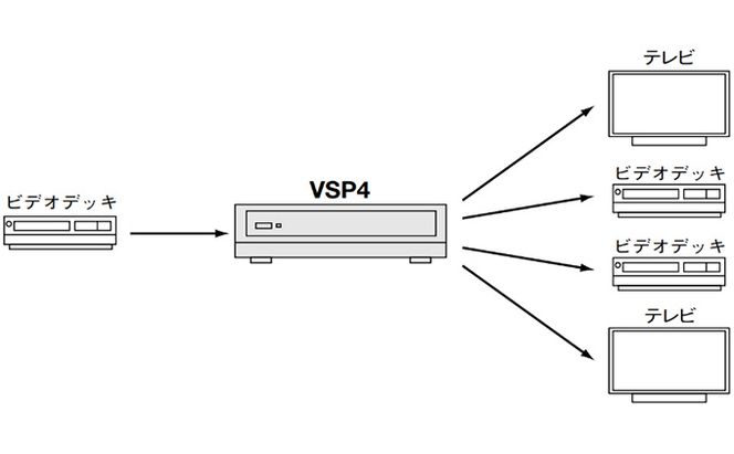 AV 4分配器 VSP4 電化製品 家電 DVDプレイヤー テレビ ビデオ 変換器 