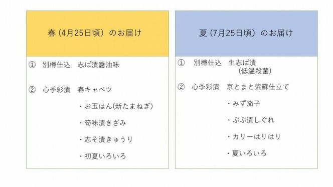 ＜定期便 全4回＞【土井志ば漬本舗】季節の京漬物定期便｜京都 漬物 有名店 人気セット［ 大原 老舗 漬物 定期便 詰め合せ セット 人気 おすすめ お漬物 しば漬け ギフト プレゼント 贈答 お土産 お取り寄せ 通販 送料無料 ふるさと納税 ］ 261009_A-AZ010