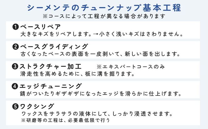 エキスパートコース＋お持ち込み専用[No.5722-0880]