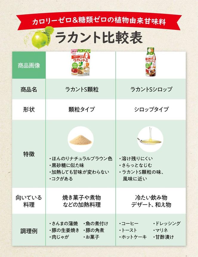 ラカントS 顆粒 120g×24個【27006】【サラヤ SARAYA 糖類ゼロ カロリーダウン 置き換え 砂糖 お菓子づくり 料理 糖質制限 糖質コントロール ロカボ エリスリトール saraya 茨城県 北茨城市】(AP209)