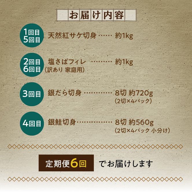 魚鶴自慢 豪華お魚セット 全6回定期便_G60-T89