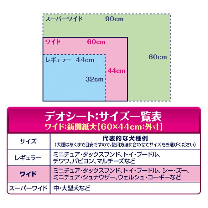 デオシート しっかり 超吸収 無香 消臭 タイプ ワイド 54枚×2 ペットシーツ ペットシート トイレ 犬 犬用トイレ ペット 清潔 ユニ・チャーム 愛犬用 ペット用品