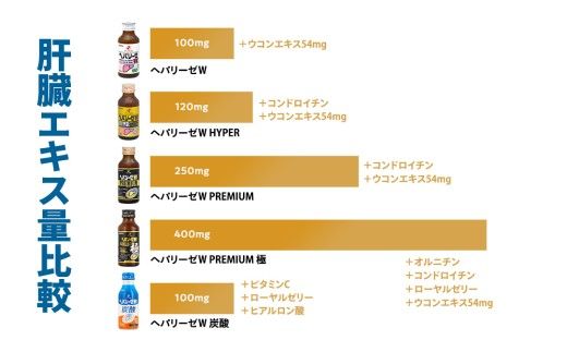 【 セット 】 ヘパリーゼ W プレミアム + ヘパリーゼ Wシャイン 100ml 各10本 (計20本） 清涼飲料水 ヘパリーゼW ゼリア新薬 ふるさと納税