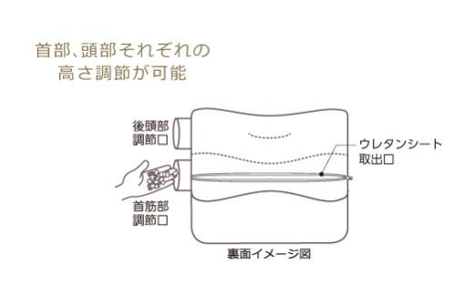 【nishikawa/西川】New［医師がすすめる健康枕］もっと肩楽寝プレミアム　高め【P435W】