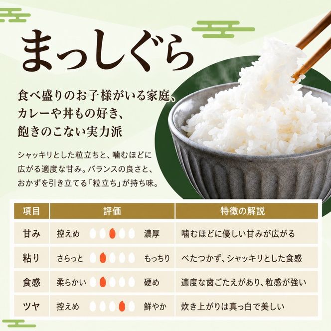 先行予約 令和8年産 まっしぐら 無洗米 10kg(5kg×2) [H.GREENWORK] 青森県 鰺ヶ沢産 / お米 こめ おこめ ごはん とがずに炊ける 時短 津軽