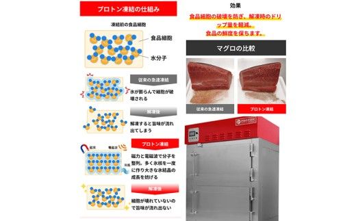 【一週間以内発送】数量限定 希少近江牛ホルモン＆ミックスホルモン 合計1.9kg【FO05W】