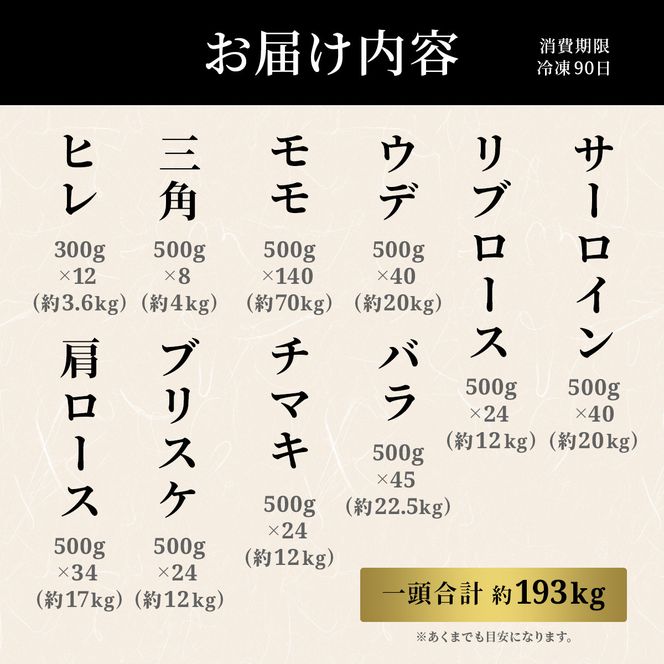 肉 【和牛セレブ】能登牛 一頭買い（12分割配送）2個口 黒毛和牛 霜降り ギフト 石川県 能美市 172111_DB048