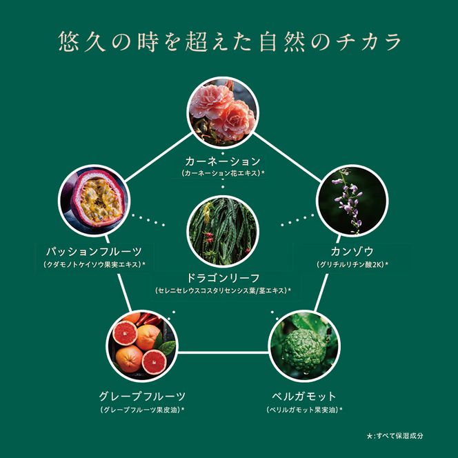 自然の恵みと美容の知恵で、肌の未来を育む Natereonフェイスマスク　3箱(計15枚)　個別包装　フェイスパック シートマスク パック 美容 保湿 エイジングケア ハリ うるおい 敏感肌 日本製