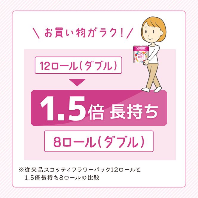 定期便 トイレットペーパー ダブル スコッティ 1.5倍長持ち 8ロール × 1パック フラワーパック 香り付き《 6ヶ月ごと計 2回 》