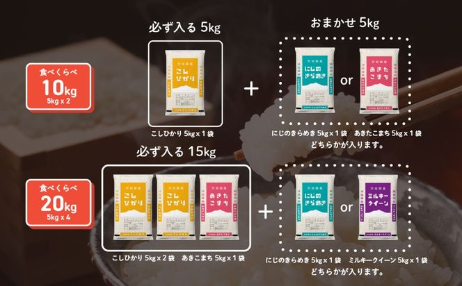 選べるお米10kg 5kgx2袋 20kg 5kg×4袋 令和6年産 新米 12月発送 先行予約 こしひかり あきたこまち にじのきらめき ミルキークイーン 食べ比べ 白米 精米 茨城県 八千代町 [SF008ya_SF026ya]