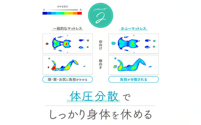 【イノアック琉球】空気が通るウレタンベッドマット　Kafū-200(シングル) 高通気タイプ　ベッドマット　ウレタン　ベッド　マットレス　マット