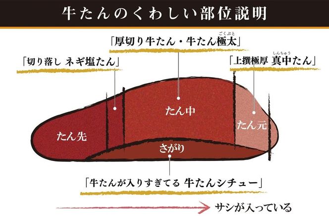 たんや善治郎　厚切り牛たん6枚  塩味【肉 牛肉 タン 仙台 名物 グルメ 厚切り 焼肉 プレミアム バーベキュー ジューシー 柔らかい 食品 ギフト 風味豊か 旨味 冷凍保存 焼き方簡単 食べ比べ 高級 贅沢】 041009_GA003