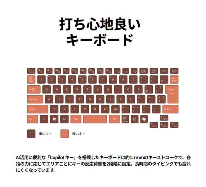 【2025年モデル】ノートパソコン 富士通 FMV WM1-K3 Windows11 AMD Ryzen 5 7535U メモリ16GB 約256GB SSD Officeなし 322032_CK103