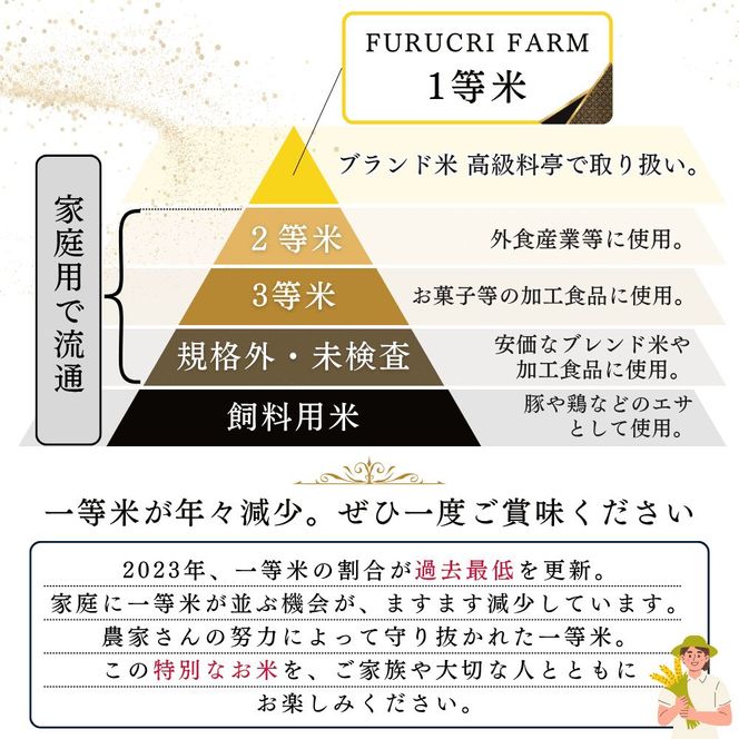 【順次発送中】◇令和7年産◇FURUCRI FARM 余市産 ゆめぴりか(精米) 150g×1袋_Y067-0305