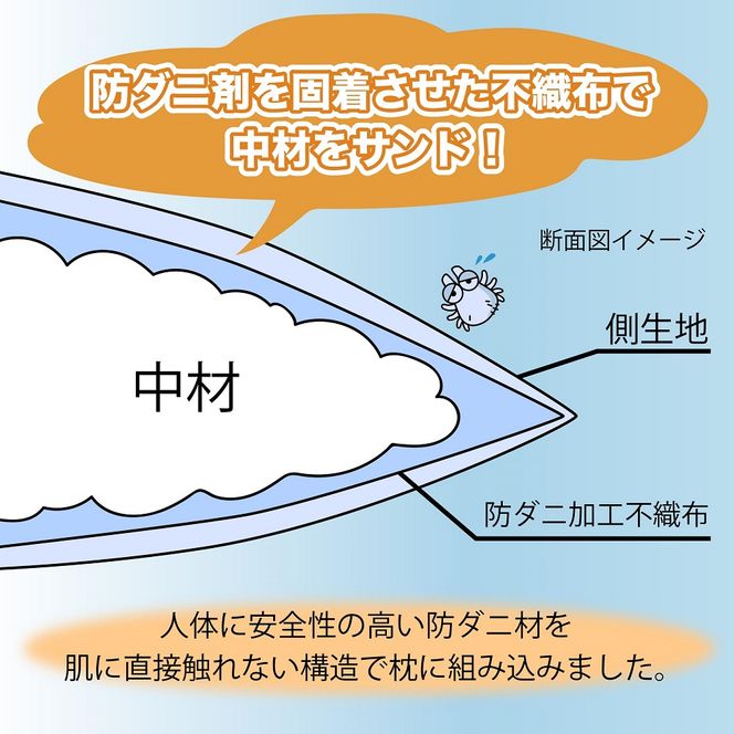 アース製薬と共同開発！防ダニ枕【Dani Not 43×63cm】３種類の中材から選べます！ 