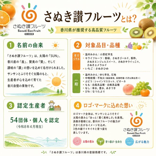 小原紅早生みかん　約5kg 果物類 柑橘類 フルーツ 