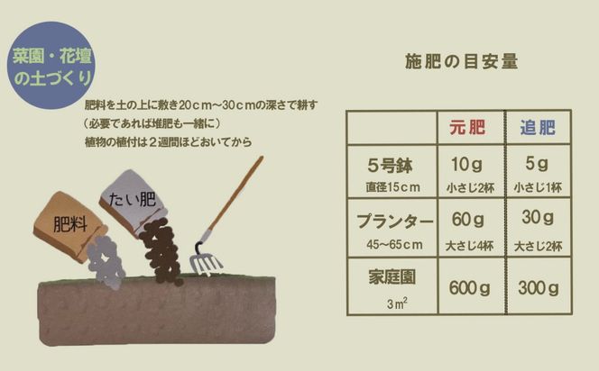 家庭園芸用  有機肥料(有機入り配合653)150g×3袋【肥料 オーガニック 野菜  農園 畑 施肥  家庭菜園 農業資材 窒素 リン酸 三重県 四日市市ふるさと納税】