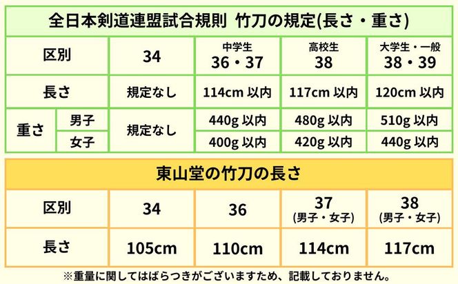 【東山堂】〈36サイズ〉真竹普及型 バイオテック竹刀「Z」吟風仕組み完成品(サイズ：34～38まであり)｜京都 剣道 竹刀 人気 ブランド［ 京都 剣道 竹刀 武具 人気 おすすめ 安全 練習 試合 稽古 お取り寄せ 通販 送料無料 ふるさと納税 ］ 261009_B-YB02