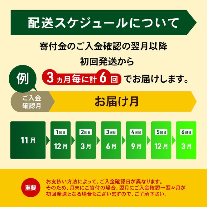 定期便 3ヵ月毎 全6回 よつ葉 「北海道 よつ葉バター 食塩不使用」150g×10【 よつ葉 美味しい パン ケーキ 製菓 お菓子 無塩 塩 北海道 十勝 幕別 】