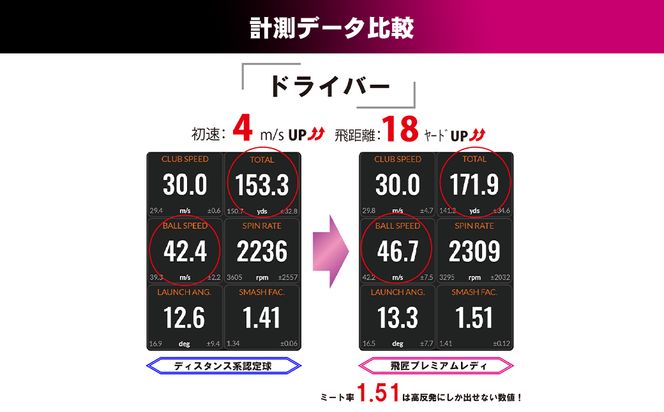 ワークスゴルフ「飛匠プレミアムレディ」ピンク  [ゴルフボール]