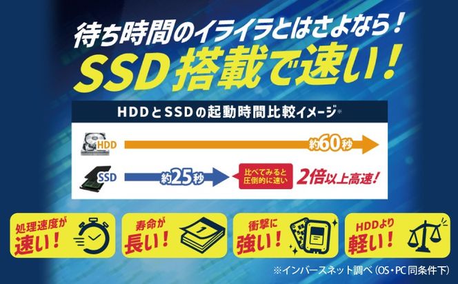 099H4342 スタンダードリユースパソコン 15.6インチ Core i5 8世代/新品SSD240GB/メモリ8GB