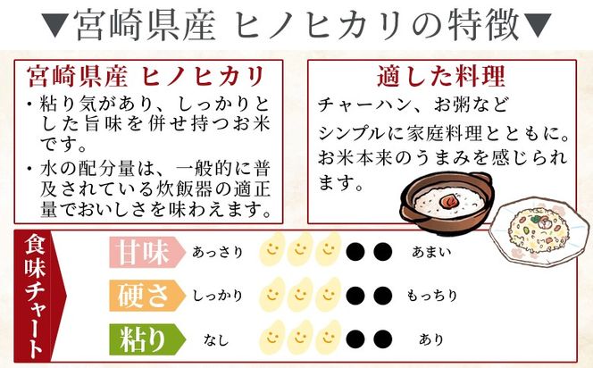 ＜宮崎県産米 ヒノヒカリ　4kg＞ 翌月末までに順次出荷【 コメ 米 お米 白米 ご飯 飯 炊き立て こめ ひのひかり 宮崎県 県産 粒 お茶碗 炊き込みご飯 おにぎり 主食 】【b0918_su】