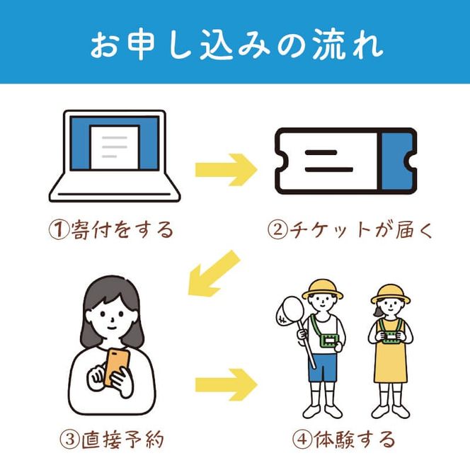 季節の三陸体験 体験チケット (1名様分/1体験) 三陸アクティブ 三陸 大船渡 体験 体験チケット チケット 夏休み 冬休み 春休み [active003]