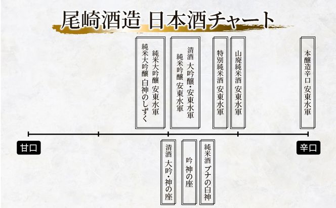 日本酒 定期便 3ヶ月 吟 神の座 1800ml ×1本 お酒 酒 地酒 一升瓶 吟醸酒 吟醸 清酒 アルコール ギフト プレゼント 贈答 男性 女性 送料無料 1800 1.8L 青森 青森県 鰺ヶ沢町 定期 3回