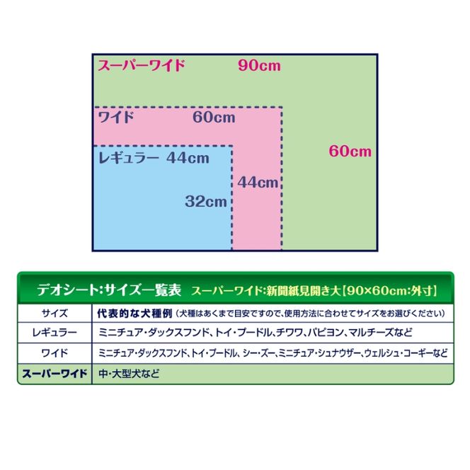 【定期便2回】デオシート しっかり 超吸収 無香 消臭 タイプ スーパーワイド 23枚×4 ペットシーツ ペットシート トイレ 犬 犬用トイレ ペット 清潔 ユニ・チャーム 2ヶ月連続お届け