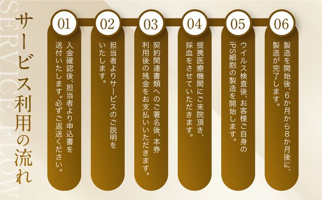 【アイ・ピース】iPS細胞バンキングサービス割引券(150万円)｜京都 ips 再生医療 最先端技術［ iPS細胞を血液から作製し保管する個人向けサービス 割引券 医療 細胞 保存 治療 美容 エイジングケア ふるさと納税 ］ 261009_A-ABR004