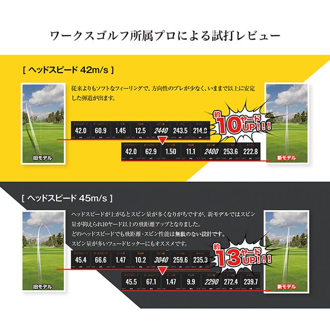 ゴルフボール「飛匠イエローラベル」イエロー ２０２５年モデル