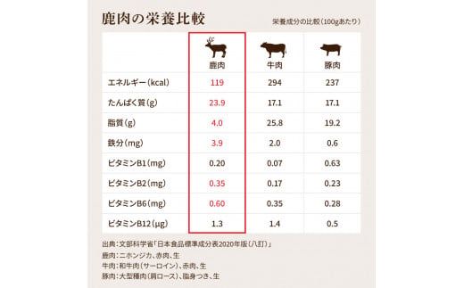 【CF-R7hbk】鹿肉ジャーキー40g×4袋 ペット用おやつ 鹿 鹿肉 犬 しか シカ 肉 にく ジビエ ジャーキー 大容量 犬用 いぬ おやつ ひき肉 ヘルシー 加熱殺菌 小型犬 老犬 常温 個包装 高知 芸西村