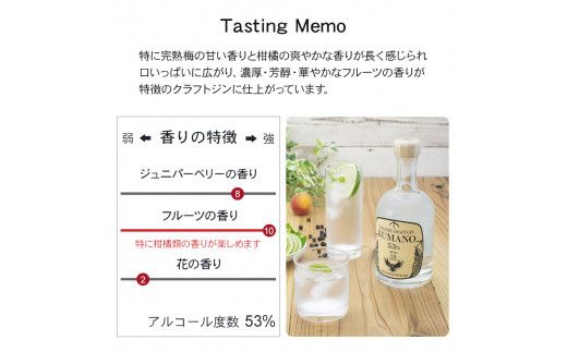 JAPANESE CRAFT GIN 熊野 クラフトジンとJAPAN MADE BLENDED MALT WHISKY 熊野 計2本セット【prm021A】