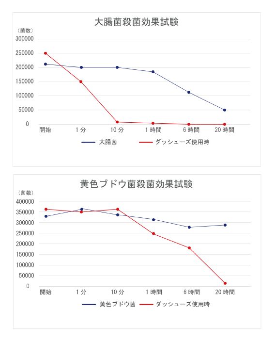 TVで紹介された靴の瞬間消臭スプレー ダッシューズ極 20ml / 消臭スプレー 靴 靴下 日本製 除菌 消臭 ノンアルコール 天然成分 無香料 強力除菌 持ち運び 携帯 革靴 スニーカー ブーツ 長靴 スリッパ