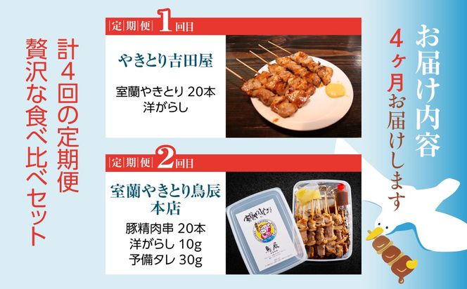 【定期4回】【やきとりJAPANフェスティバル】やきとりJAPANフェスティバル開催記念「室蘭やきとり名店定期便」 MROBV003