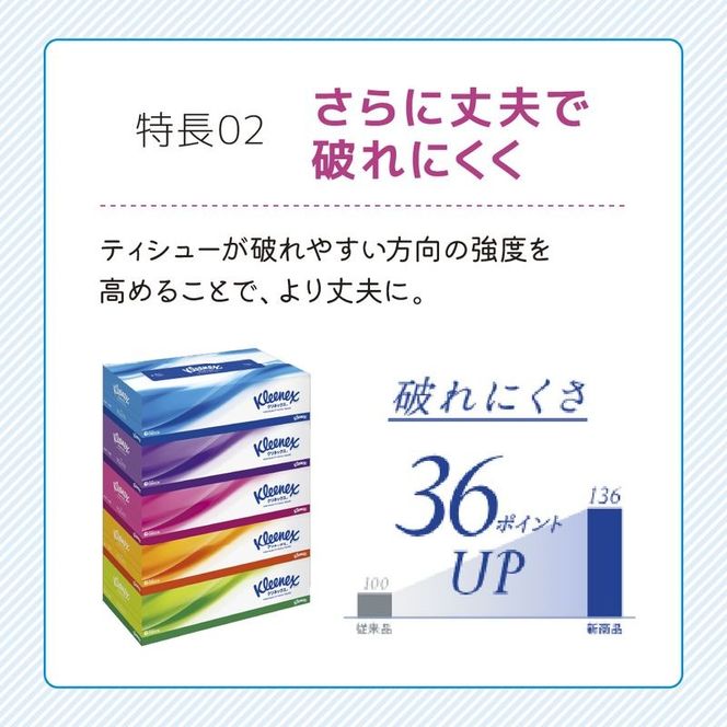 ティッシュ クリネックス 30箱 ( 5箱 × 6パック ) 
