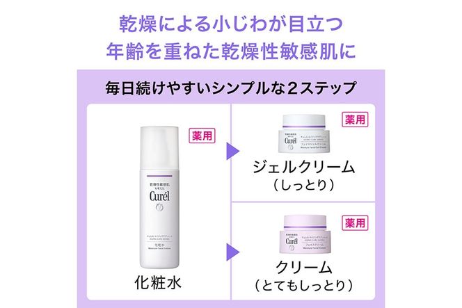 125-2703　花王　キュレル　エイジングケア　ジェルクリームセット【 化粧品 コスメ 神奈川県 小田原市 】
