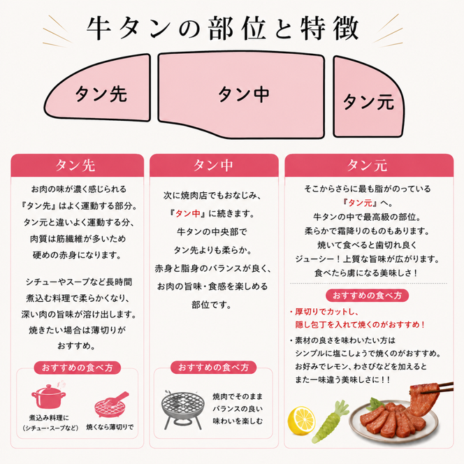 【お家で本格牛タン店】本場宮城の国産牛タン 1頭分丸ごと贅沢ブロック（約1kg）自由な厚みで味わう至福