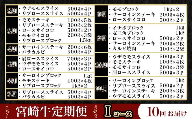 宮崎牛定期便(10回お届け) Iコース_N25-009-T10 宮崎牛 ウデ モモ リブロース ロース サーロイン バラ カルビ 肩ロース イチボ 友三角 ロース スライス ステーキ サイコロ ブロック 焼肉