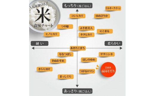 【CF-R7hbk】KNK021　芸西米（げいせいまい） "南国そだち"  5kg  令和4年 高知の温暖な気候で育った芸西米 ※お申込み後に精米したての コメ を出荷いたします。令和4年産 米  新米 白米 お米 美味しい あっさり 柔らかい 国産 高知県産 故郷納税 4000円
