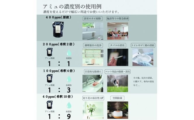 電解次亜塩素酸水　400ppm　【2.5L   2個セット】　除菌・消臭 322032_ES002