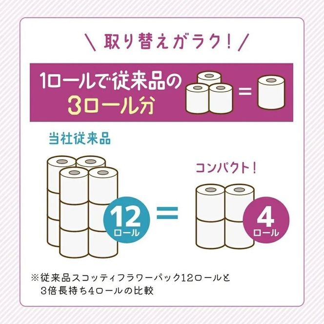 定期便 トイレットペーパー ダブル スコッティ 3倍長持ち 4ロール入 × 6パック フラワーパック 香り付き 《 3ヶ月ごと 計  4回 》