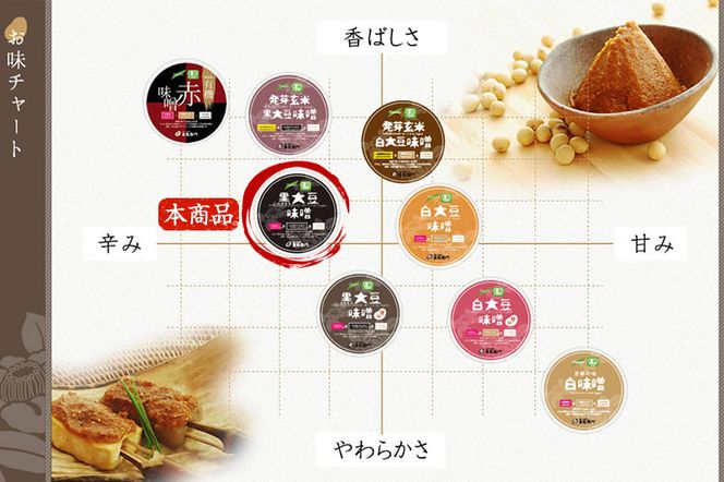 「有機黒大豆味噌」(800g×2) 〈 みそ 味噌 有機 有機JAS認証 オーガニック 生みそ 天然醸造 発酵食品 豆味噌 大豆味噌 調味料 〉