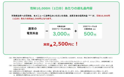 松阪市産CO2フリーでんき70,000円コース【7-22】