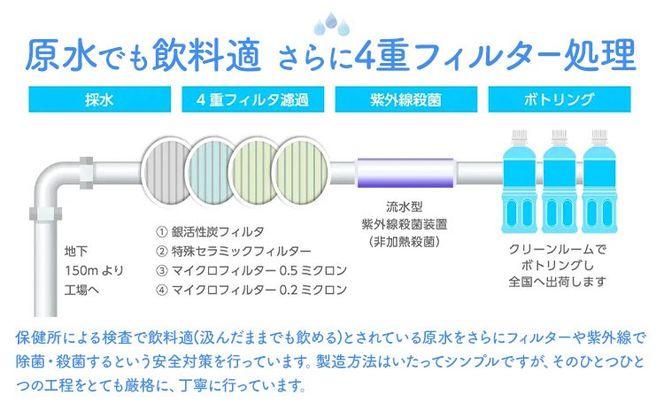水 熊本 の おいしい お水 阿蘇山 天然水 選べる 本数 500ml × 24本 1ケース 48本 2ケース 定期便 あり 丸富産業《出荷時期をお選びください》熊本県 御船町 水 天然水 みず 熊本 飲料 熊本県 ミネラルウォーター---mifune_mrt_1_24---