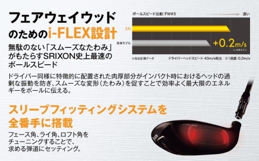 スリクソン ZXi フェアウェイウッド  ≪2024年モデル≫_DK-C710