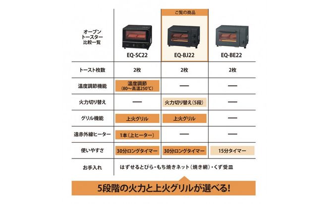 象印 こんがり倶楽部 オーブントースター EQBJ22-BA ブラック 272183_AK198