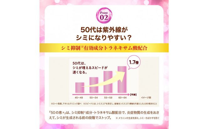 ロート製薬【50の恵 シミ対策美白養潤液】ボトル＋詰め替え3点セット 242161_EJ029