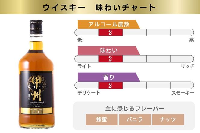 ウイスキー 甲州韮崎ウイスキー ゴールド & オリジナル 計700ml×9本 お酒 ハイボール [サン.フーズ 山梨県 韮崎市 20743375][3-27] ハイボール 酒 アルコール セット 飲み比べ